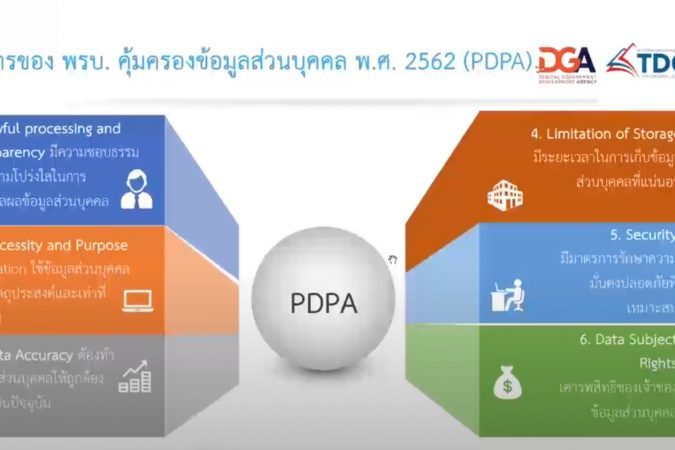 PDPA สำหรับบุคลากรกลุ่มโรงพยาบาลวิชัยเวชฯ