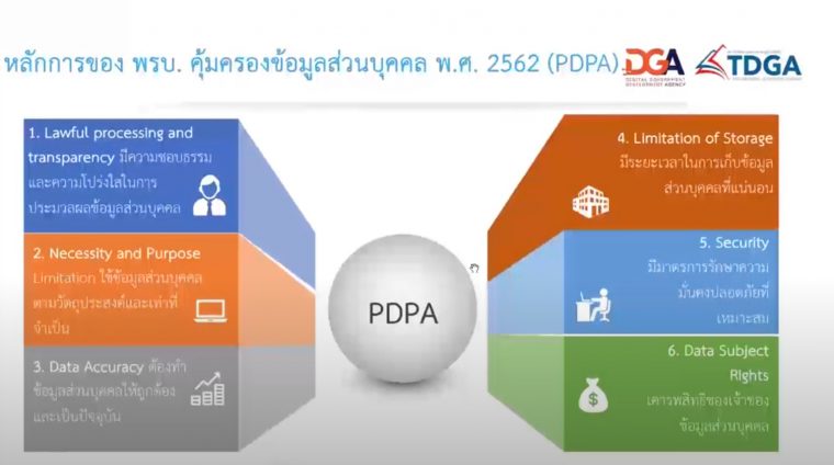 PDPA สำหรับบุคลากรกลุ่มโรงพยาบาลวิชัยเวชฯ